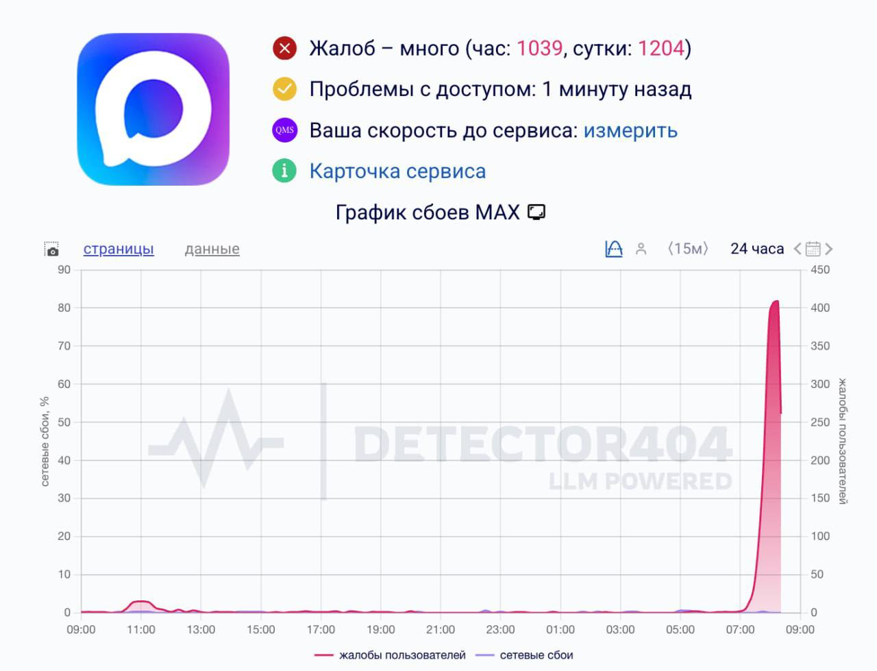 бой в мессенджере MAX 8 декабря 2025: не отправляются сообщения и не работают звонки